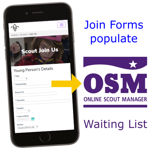 Populate OSM Waiting List